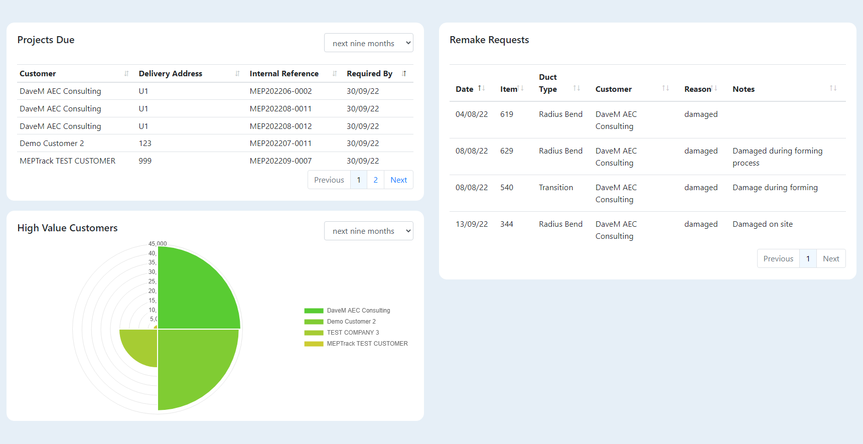 MEPTrack