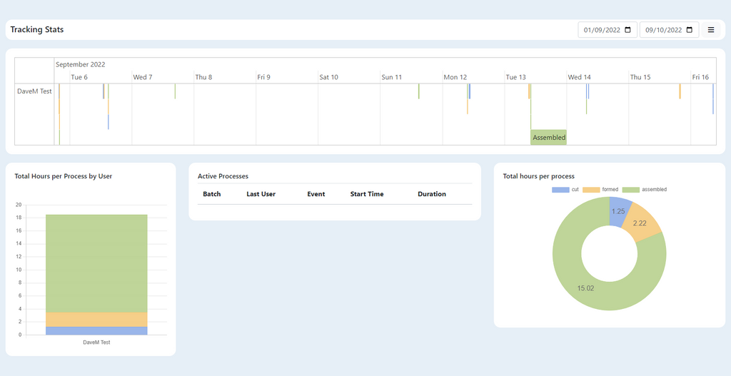 MEPTrack