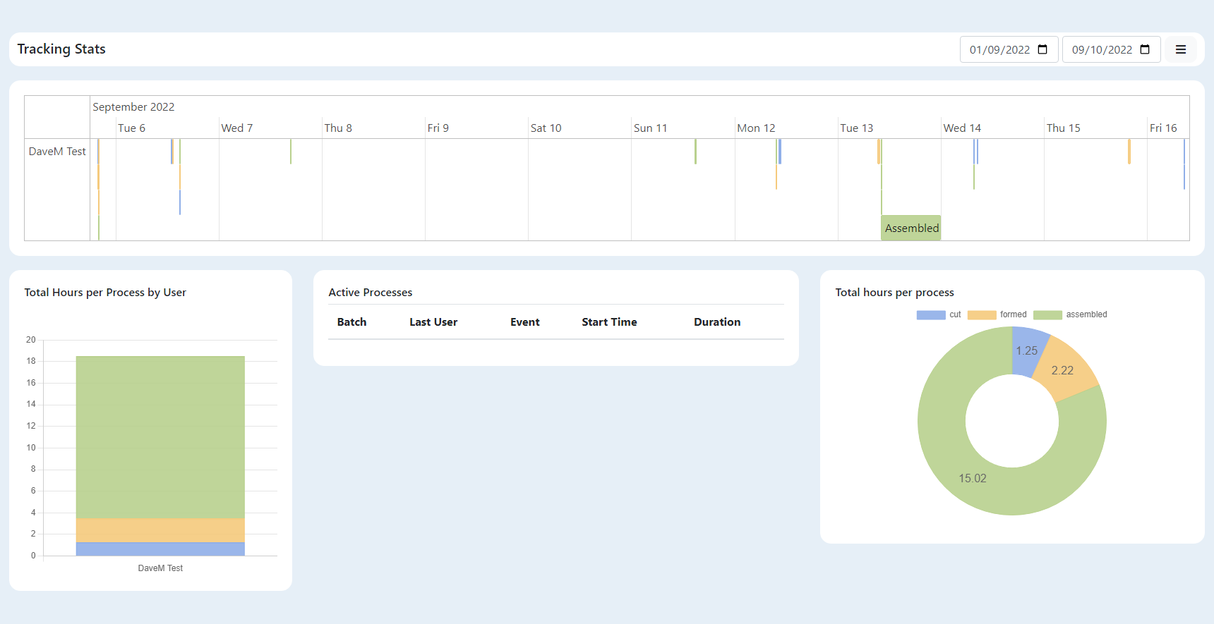 MEPTrack