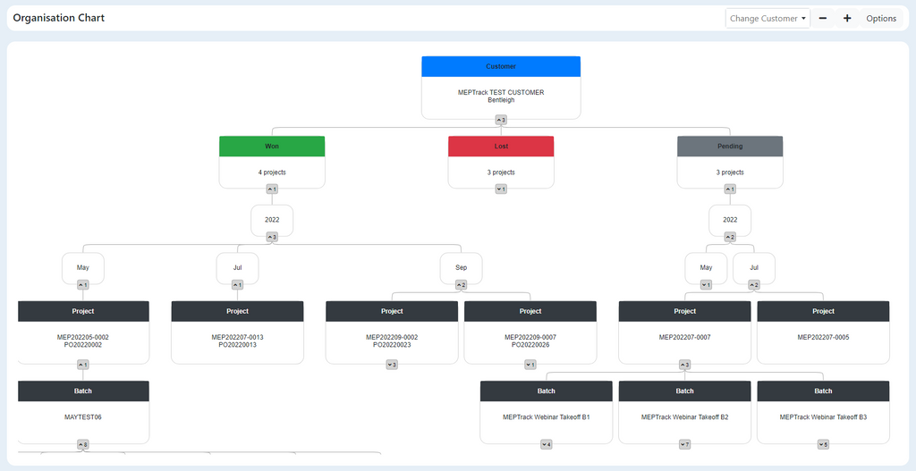 MEPTrack