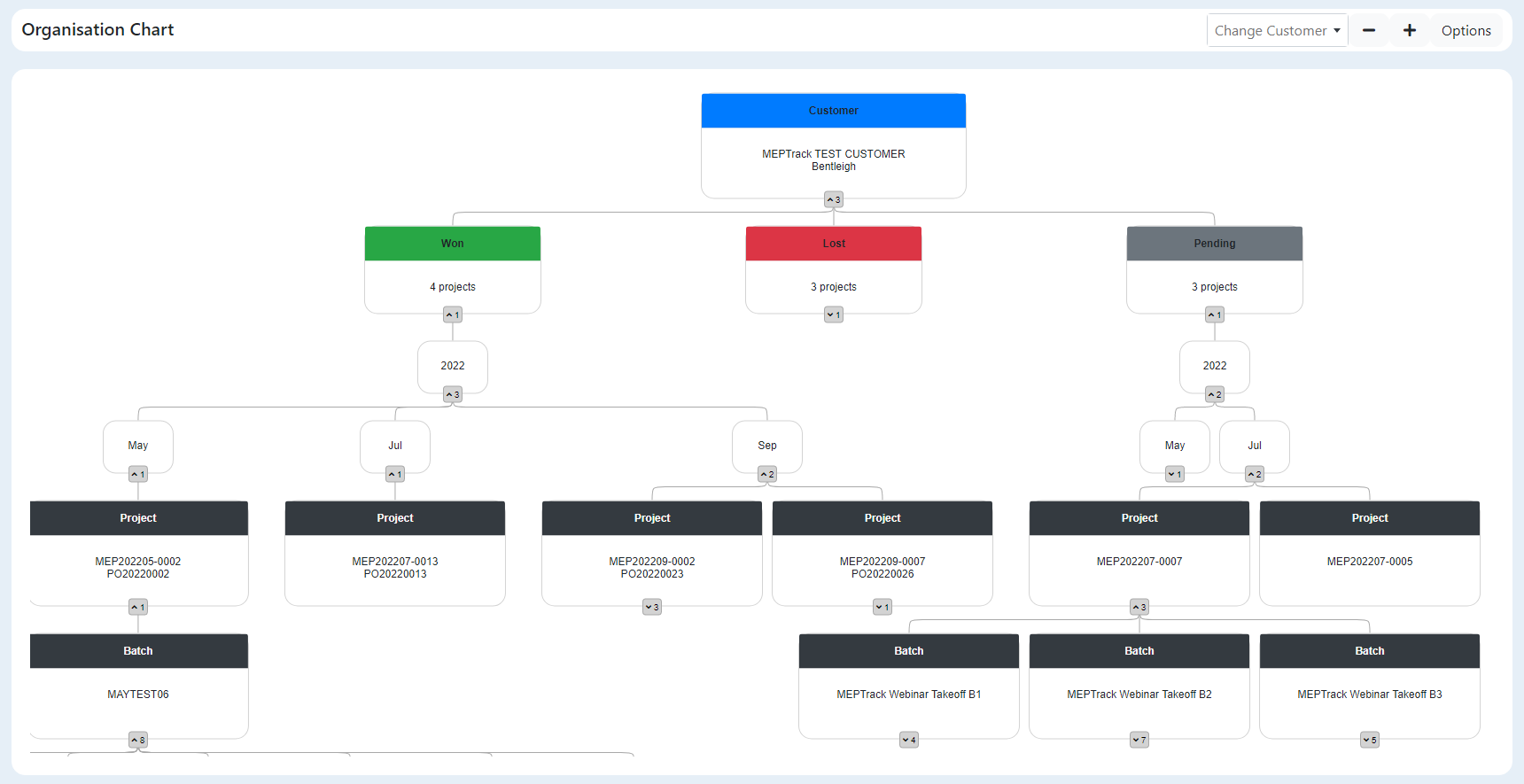 MEPTrack